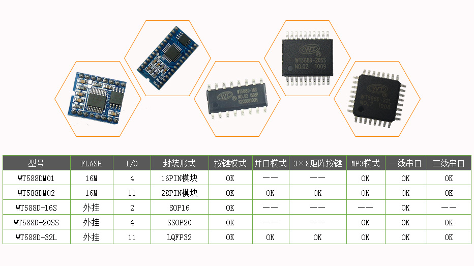 语音模块IC