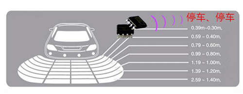 倒车雷达语音IC推荐