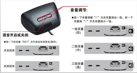 倒车雷达语音IC推荐