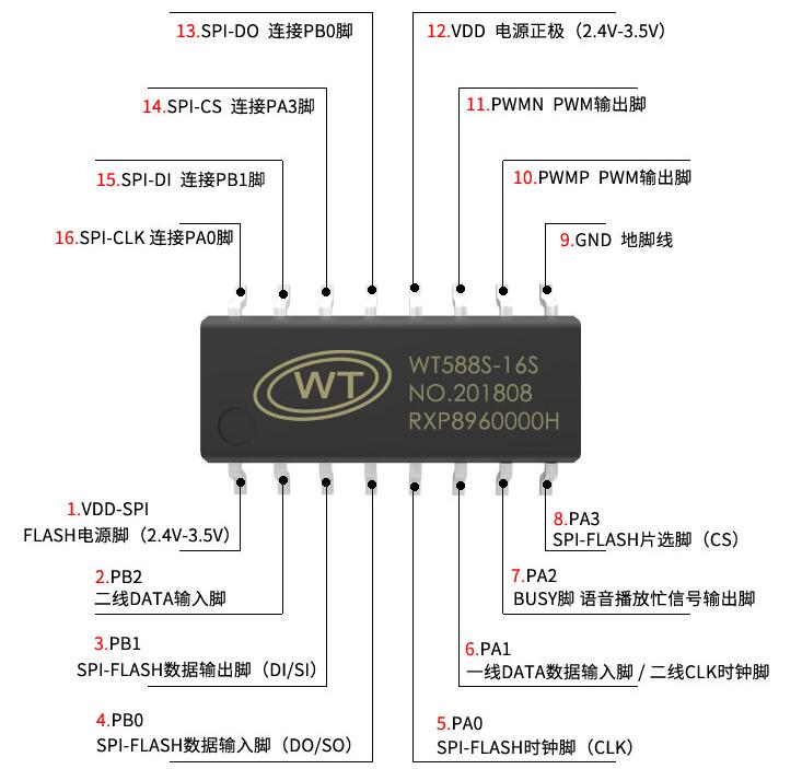 WT588S语音芯片