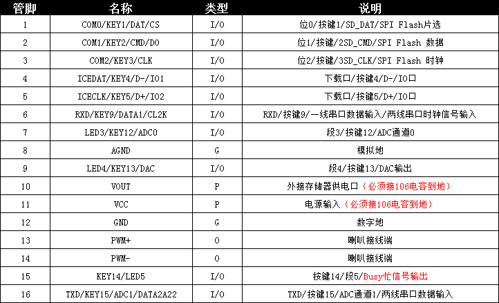 高品质录音IC管脚