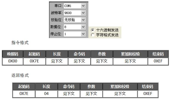 WT588F02B语音芯片应用