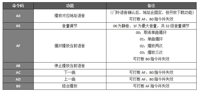 WT588F02B语音芯片应用