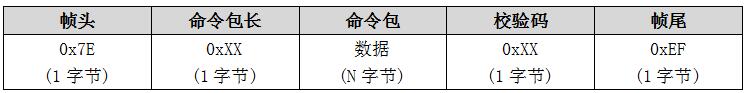 WT2605录放音芯片应用