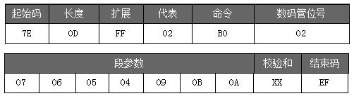 语音IC方案