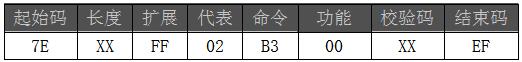 语音IC方案