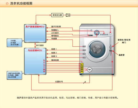 洗衣机语音芯片方案