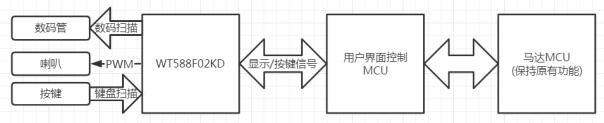 洗衣机语音芯片方案