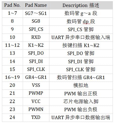 洗衣机语音芯片方案