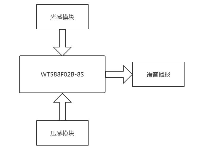 智能水杯语音IC方案