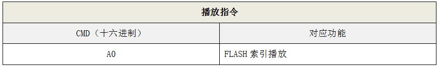 语音IC控制