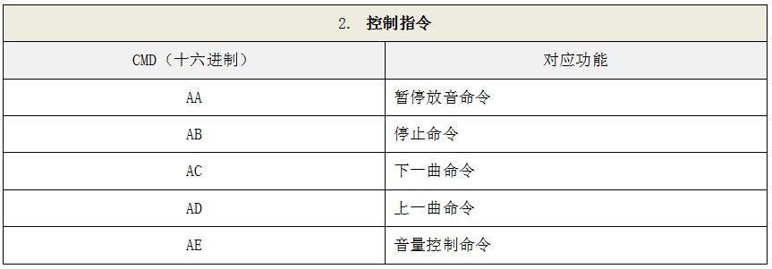 语音IC电路