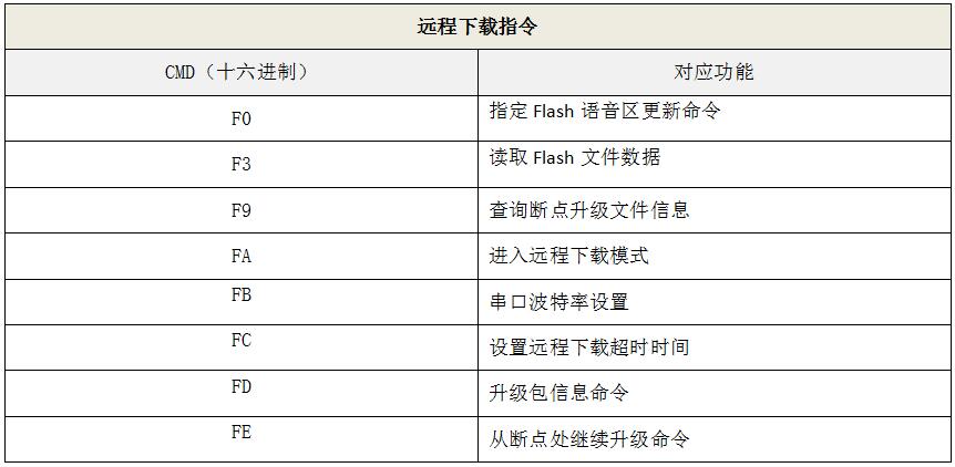 语音IC电路