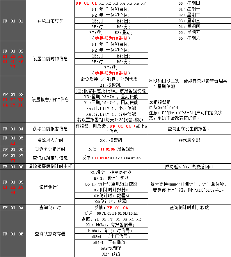 语音播报芯片时钟指令