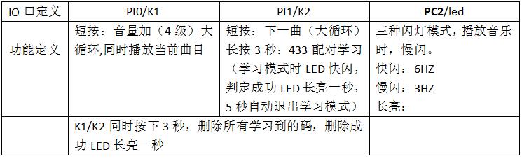 门铃音乐IC方案