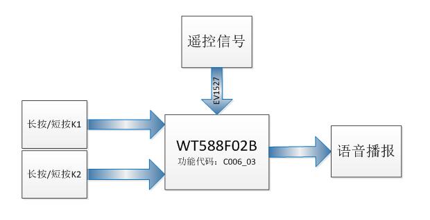 门铃音乐IC方案