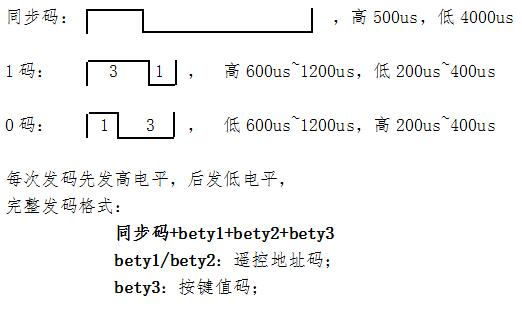 门铃音乐IC方案