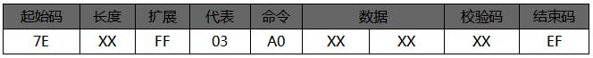 语音芯片指令