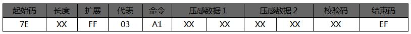 语音芯片指令