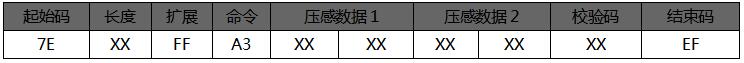 语音芯片指令