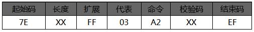 语音芯片指令