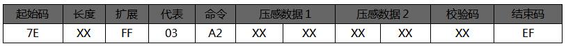 语音芯片指令