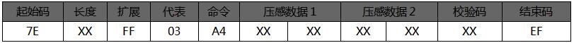 语音芯片指令