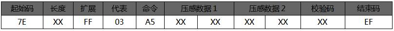 语音芯片指令