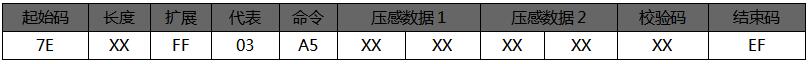 语音芯片指令