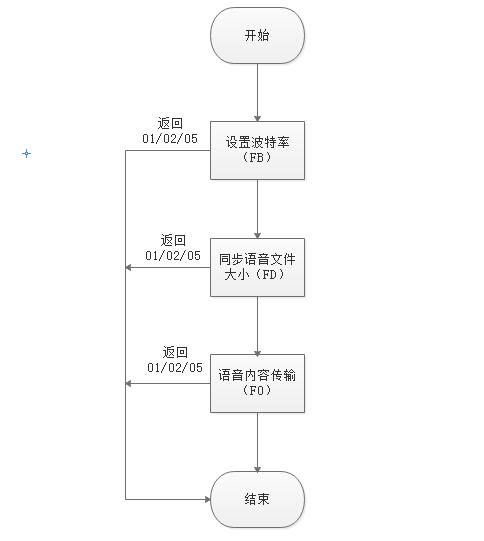 语音IC电路