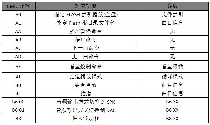 语音芯片电路