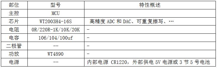 语音IC选型