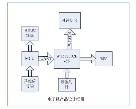 语音IC电路