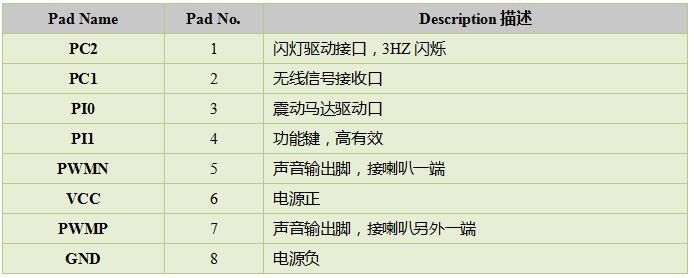 语音芯片方案