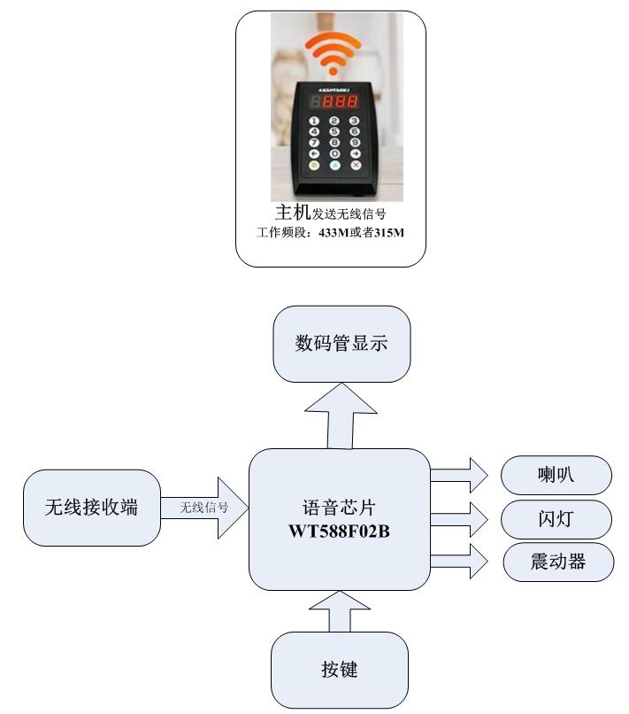 语音芯片方案