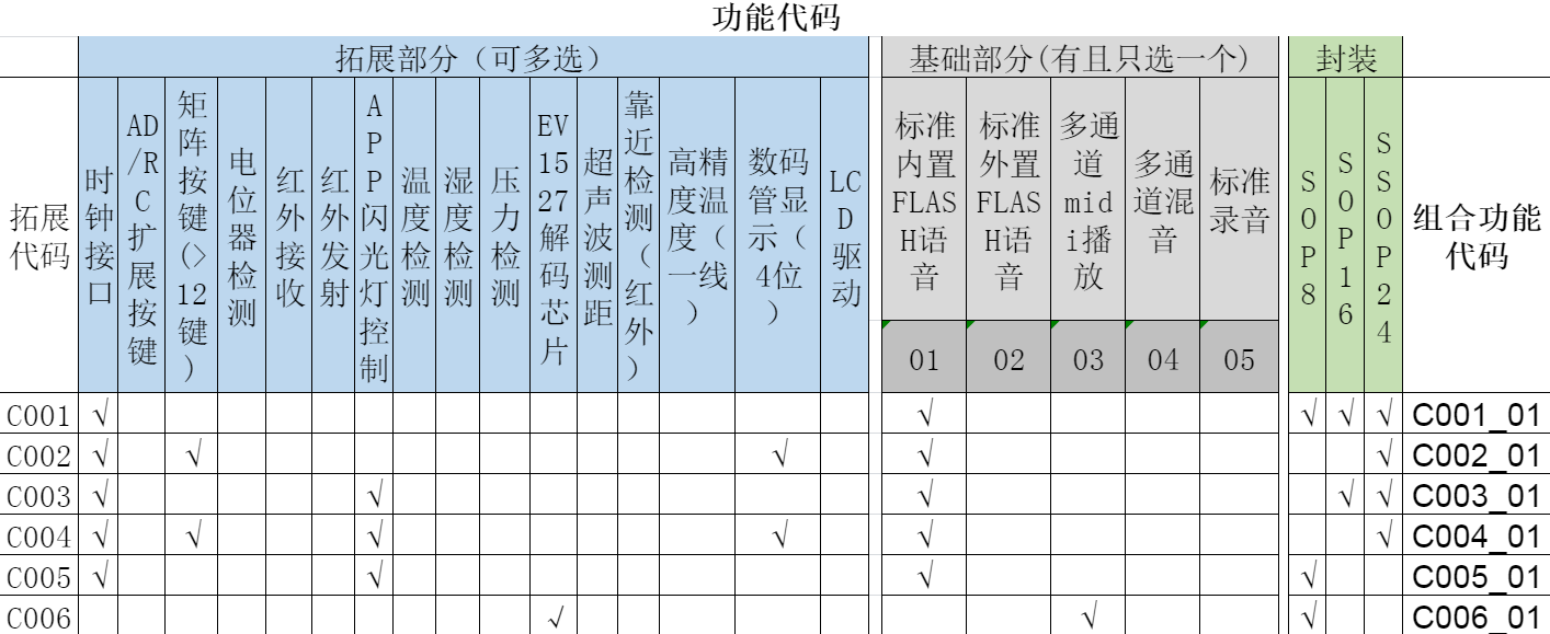WT588F02B-8S功能代码图