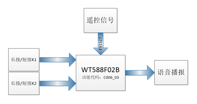 WT588F02B-8S药盒方案设计图
