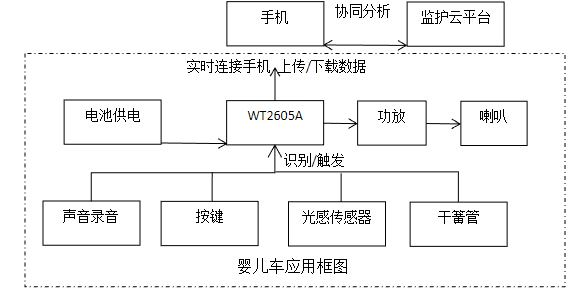 WT2605A应用图