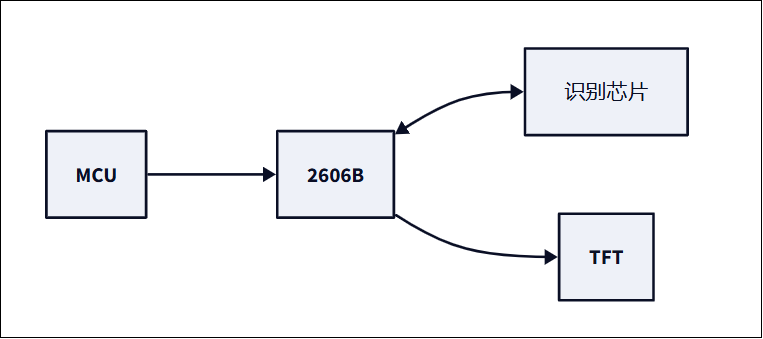 WT2606B方案图